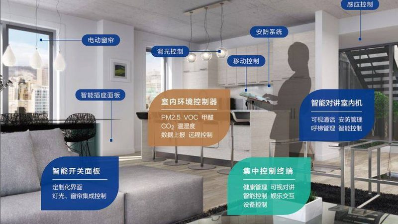 在选择智能办公系统时，需要关注以下技术参数：